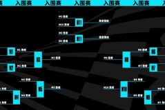 1-0组综述：LPL与LCK霸榜，GEN、T1、BLG、JDG携手并进